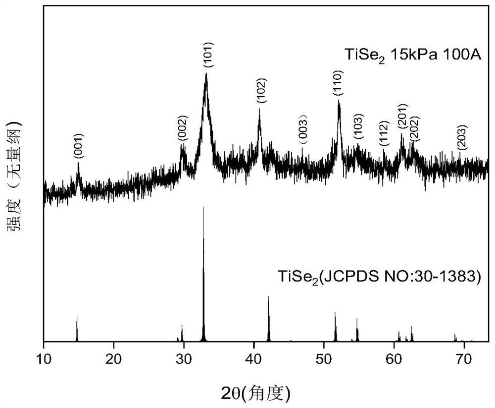 Preparation method of titanium selenide nanowire