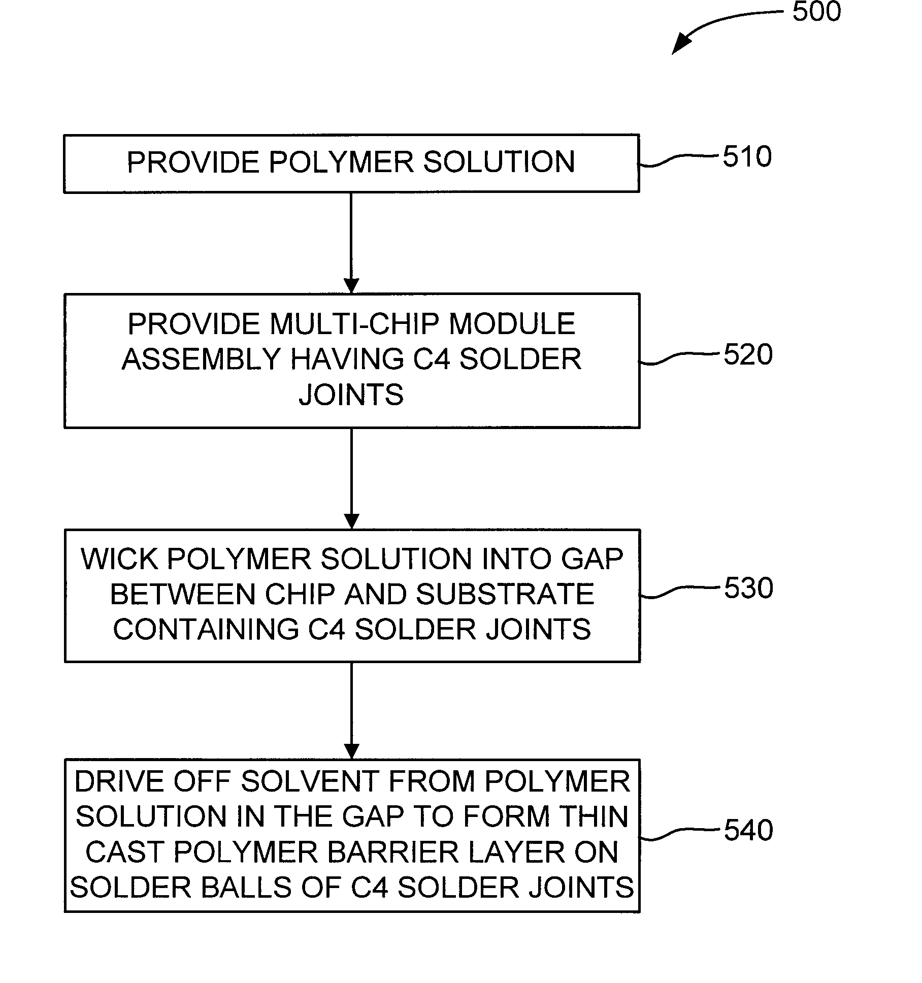Chip Module Having Solder Balls Coated with a Thin Cast Polymer Barrier Layer for Corrosion Protection and Reworkability, and Method for Producing Same