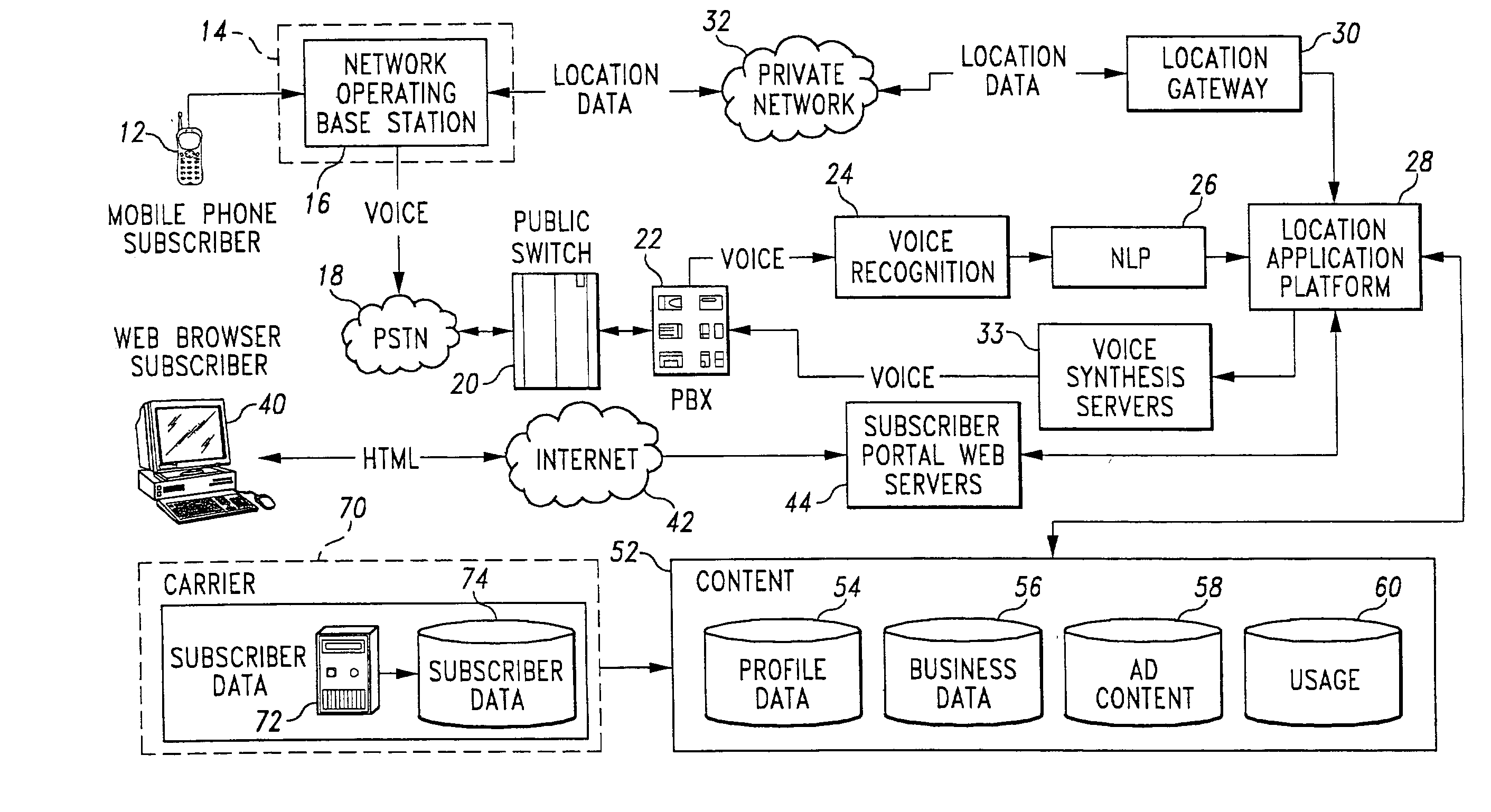 Natural language processing for a location-based services system