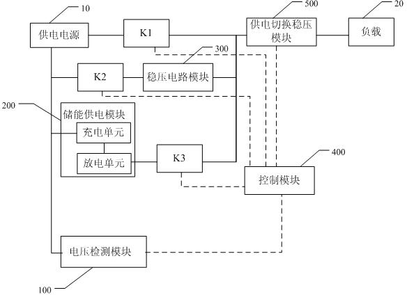 Voltage detection and power failure protection device and implementation method