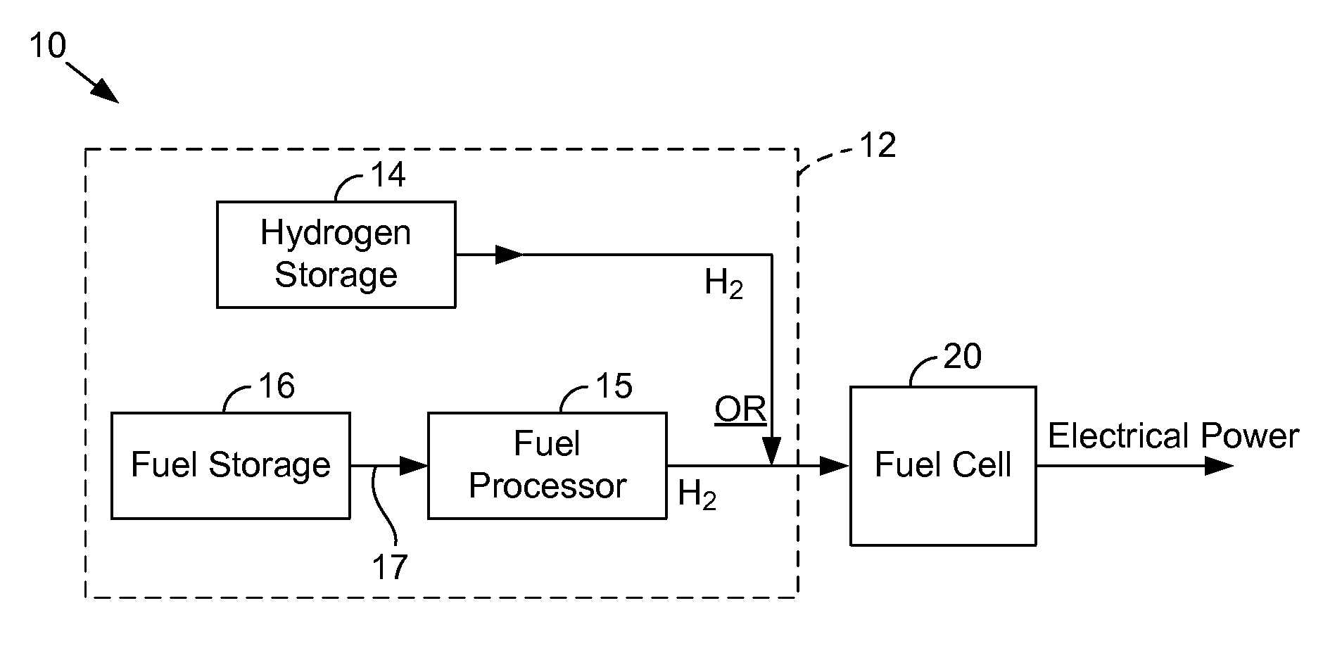 Engine block for use in a fuel cell system