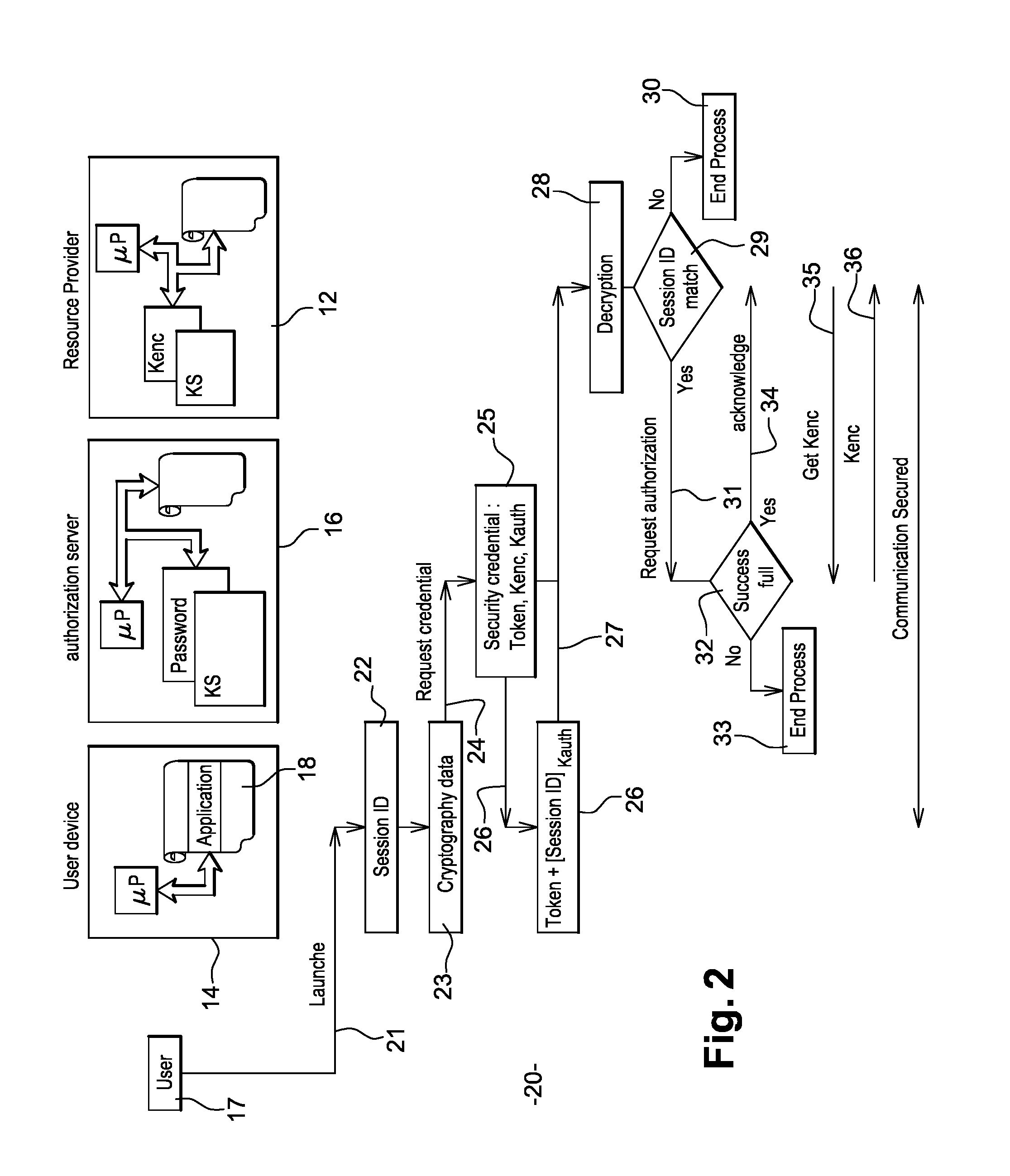 System and method for securing machine-to-machine communications