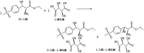 Method for recovering and applying l-(+)-tartaric acid in the production of d-ethyl ester