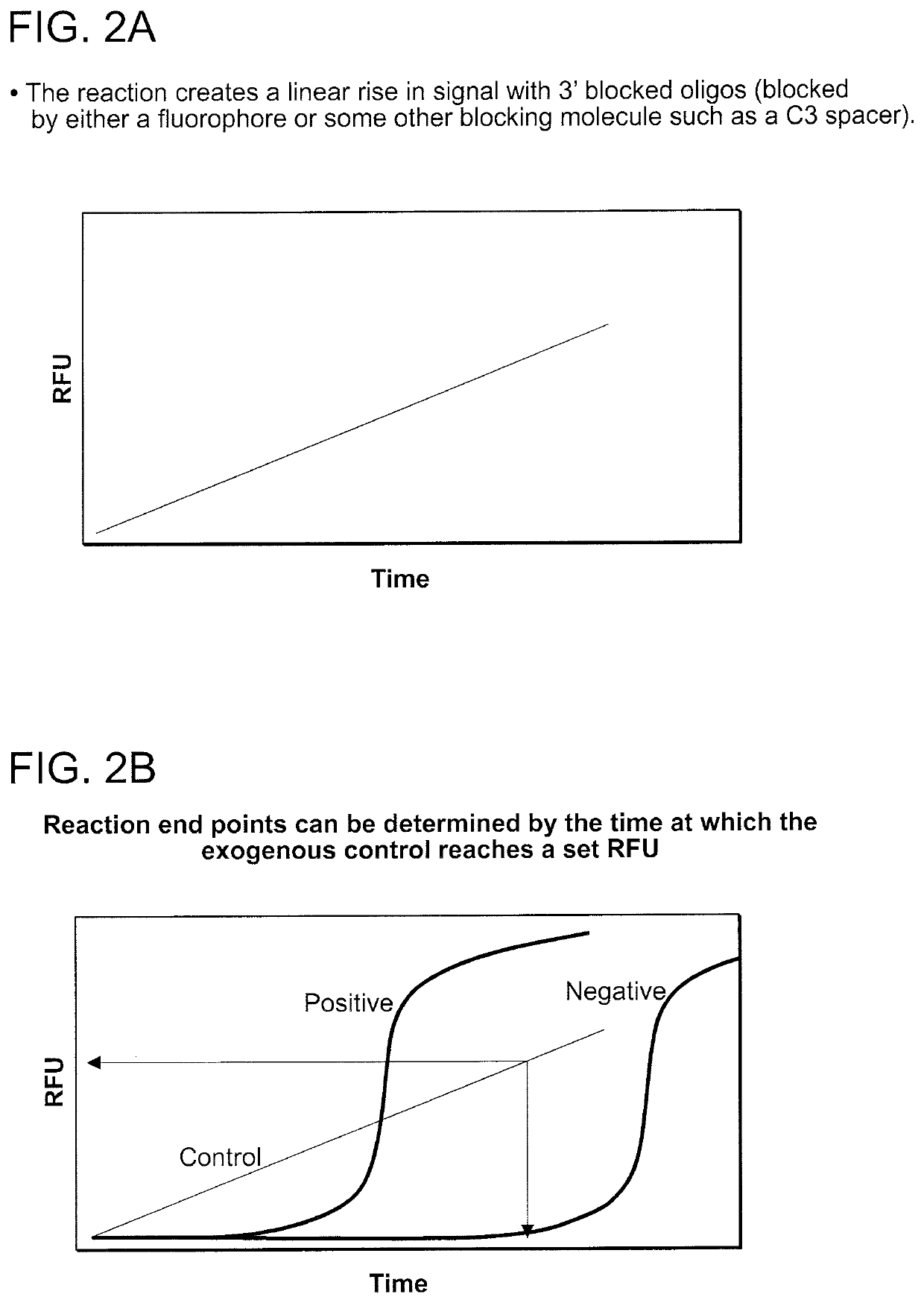 Compositions and methods for detecting nicking enzyme and polymerase activity using a substrate molecule