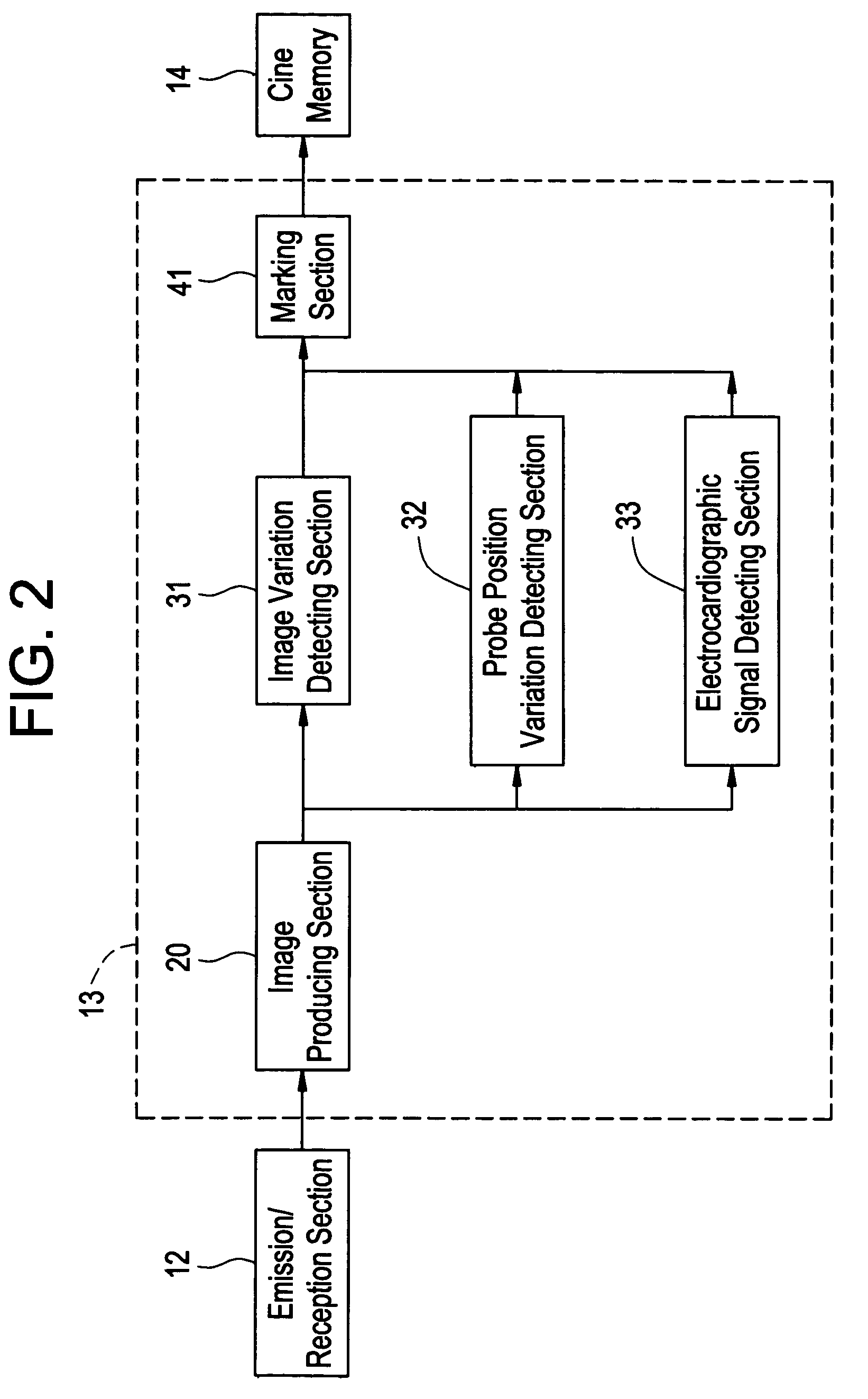 Ultrasonic diagnostic apparatus with automatic marking