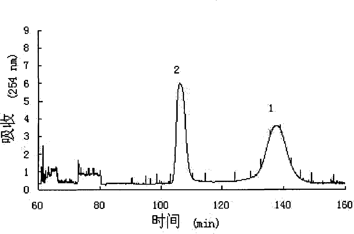 Method for separating benzoxazole oxazinone glycoside compounds from acanthus
