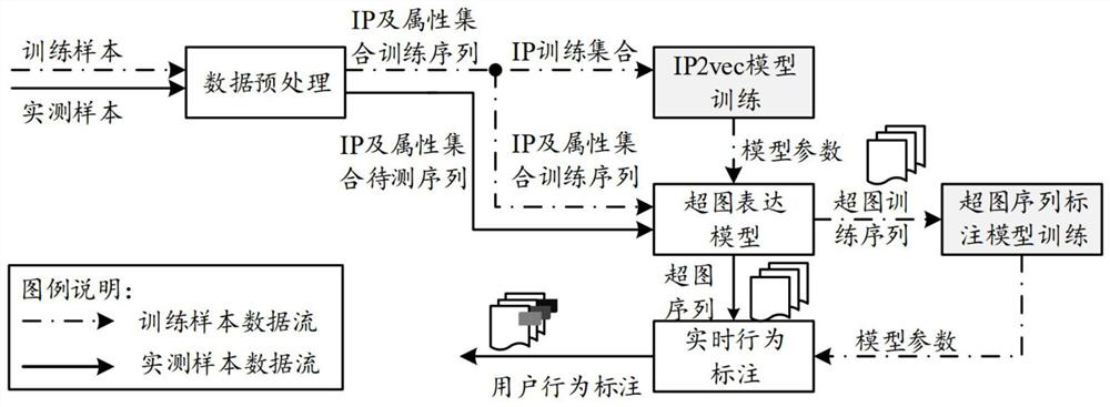 User behavior recognition method, system and device and storage medium