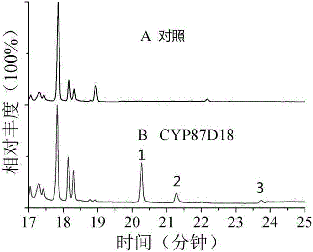 Synthesis method of terpenoid and glycosylation products thereof in synthesis route of mogrol