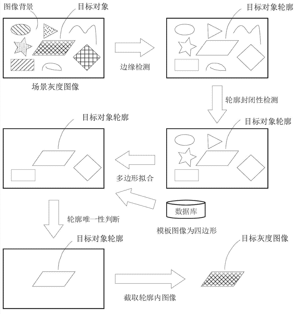 Contour detection stability judging method and image searching method