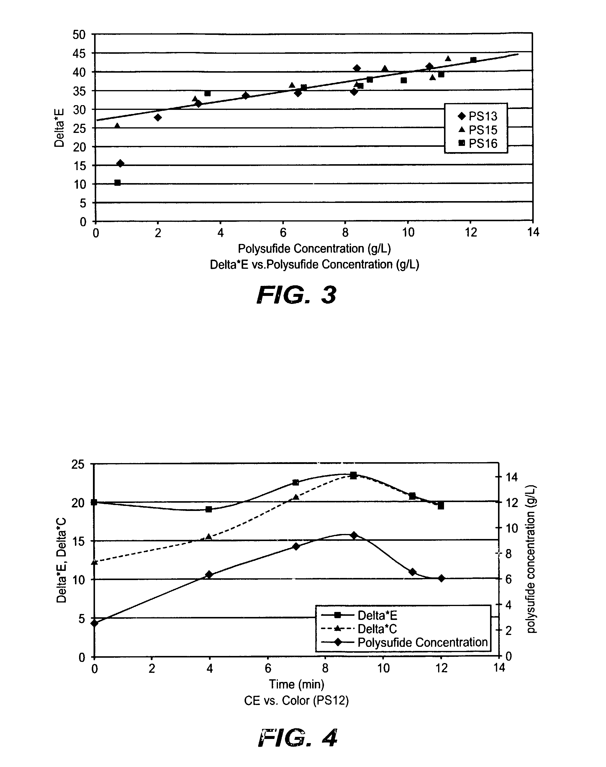 Polysulfide measurement methods using colormetric techniques