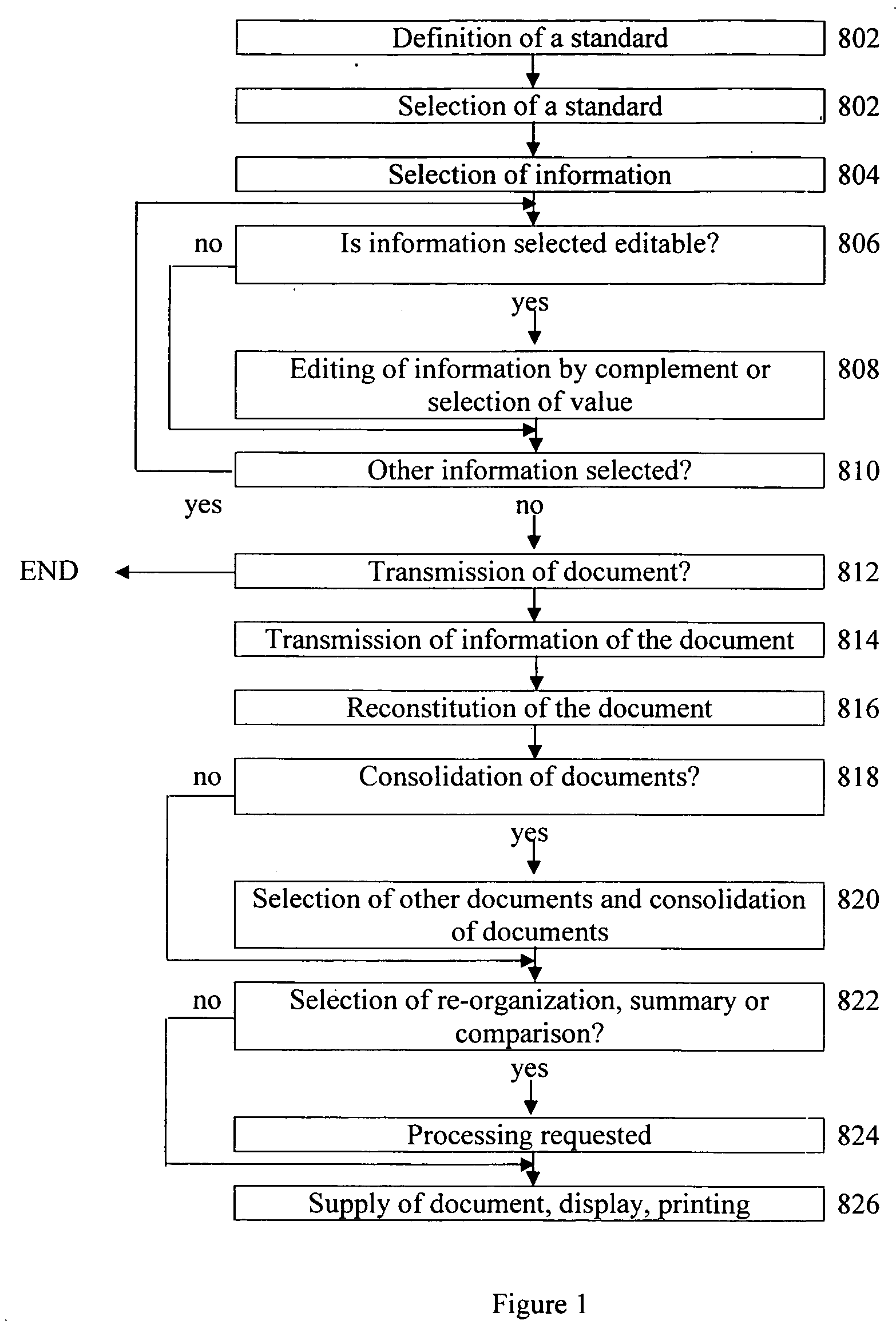 Method for communicating structured information