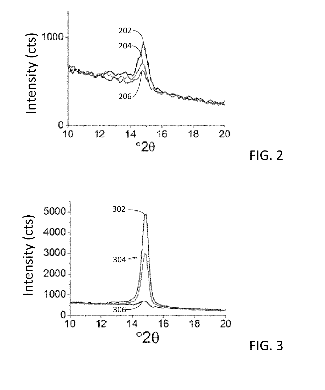 Method for depositing a metal chalcogenide on a substrate by cyclical deposition