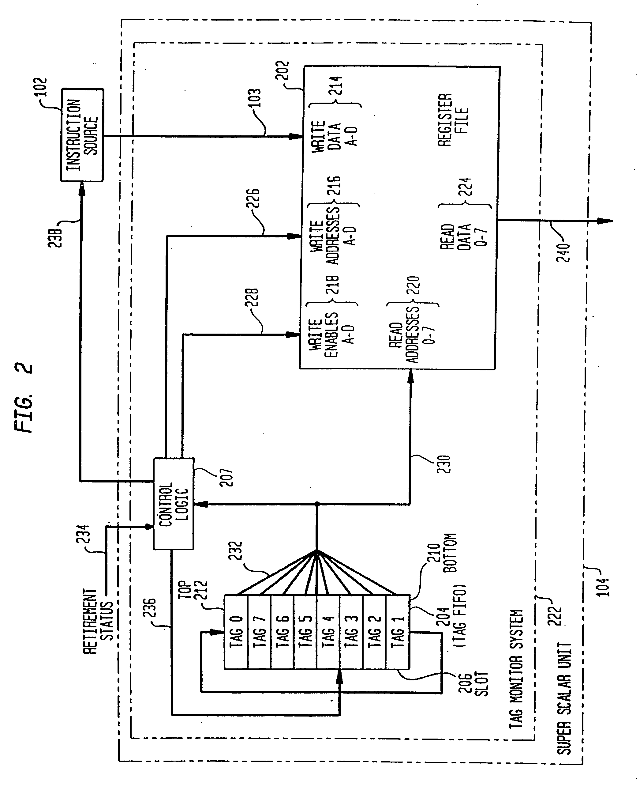 System and method for assigning tags to control instruction processing in a superscalar processor