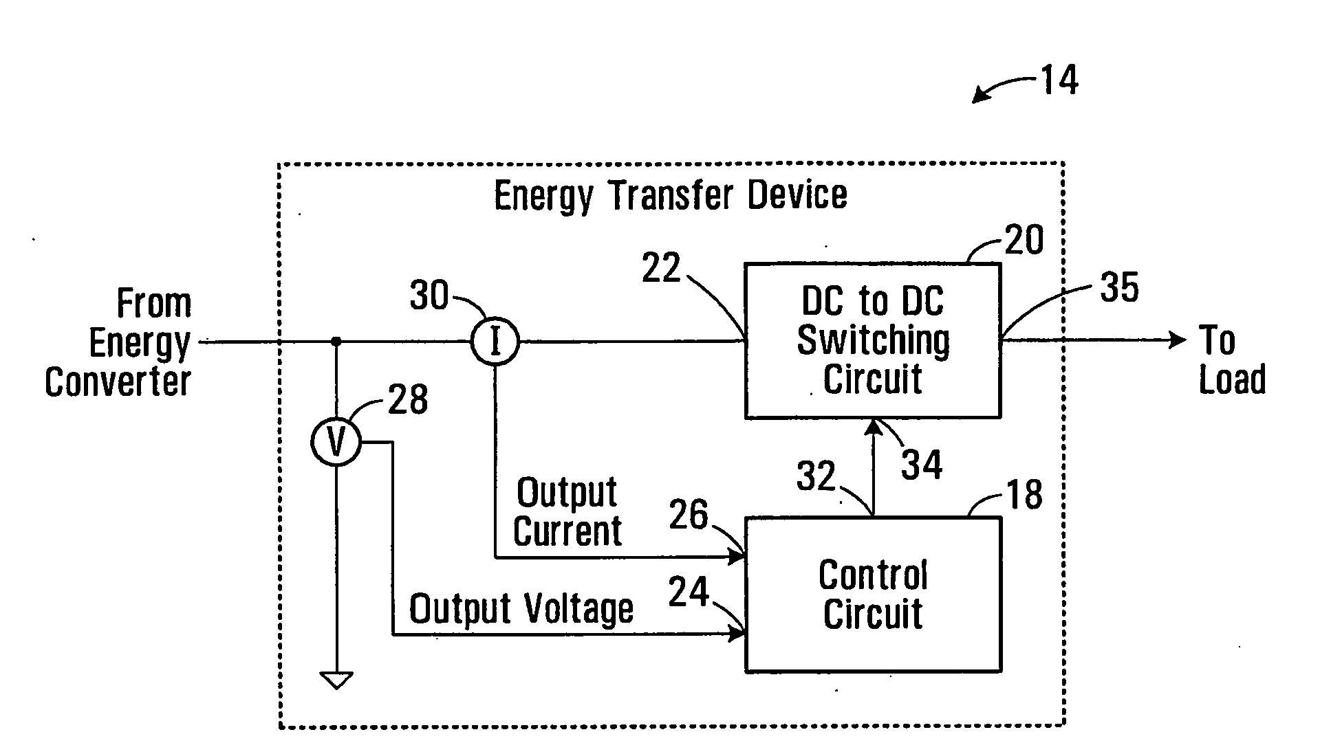 Perturb voltage as a decreasing non-linear function of converter power
