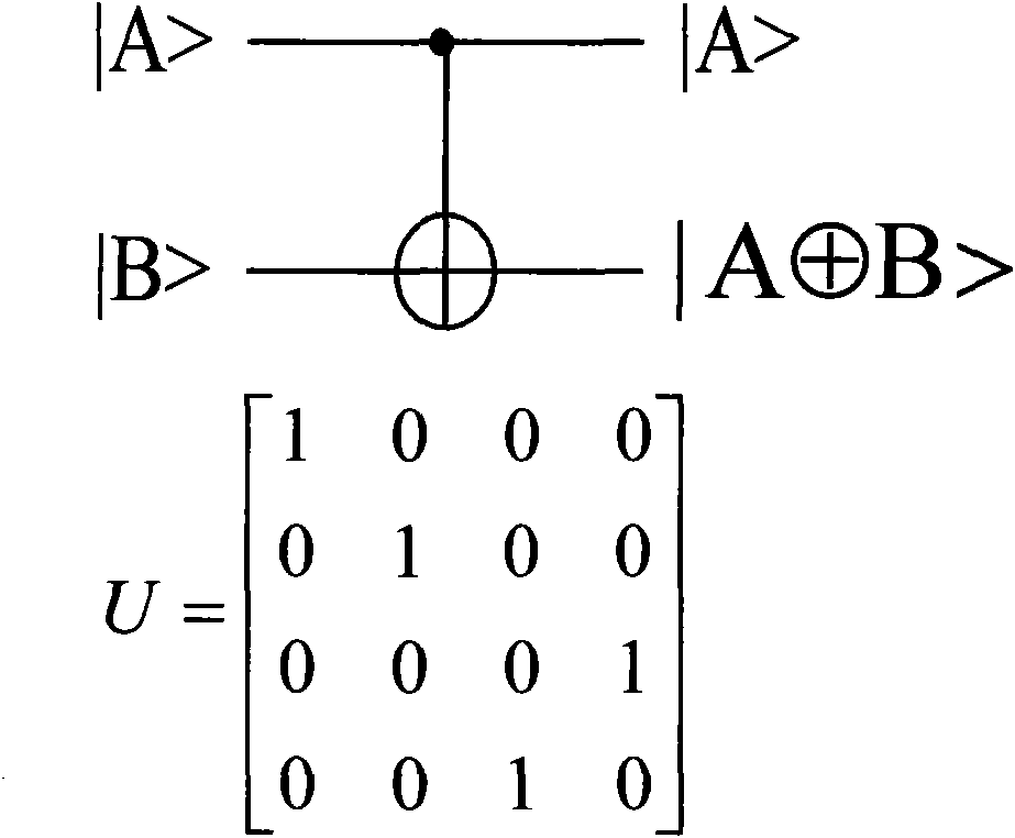 Design and realization method of array multiplier based on reversible 'ZS' series gate