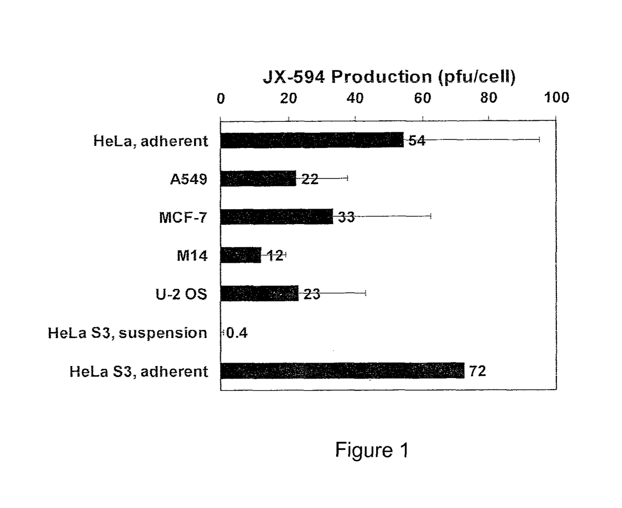 Methods and compositions for production of vaccinia virus