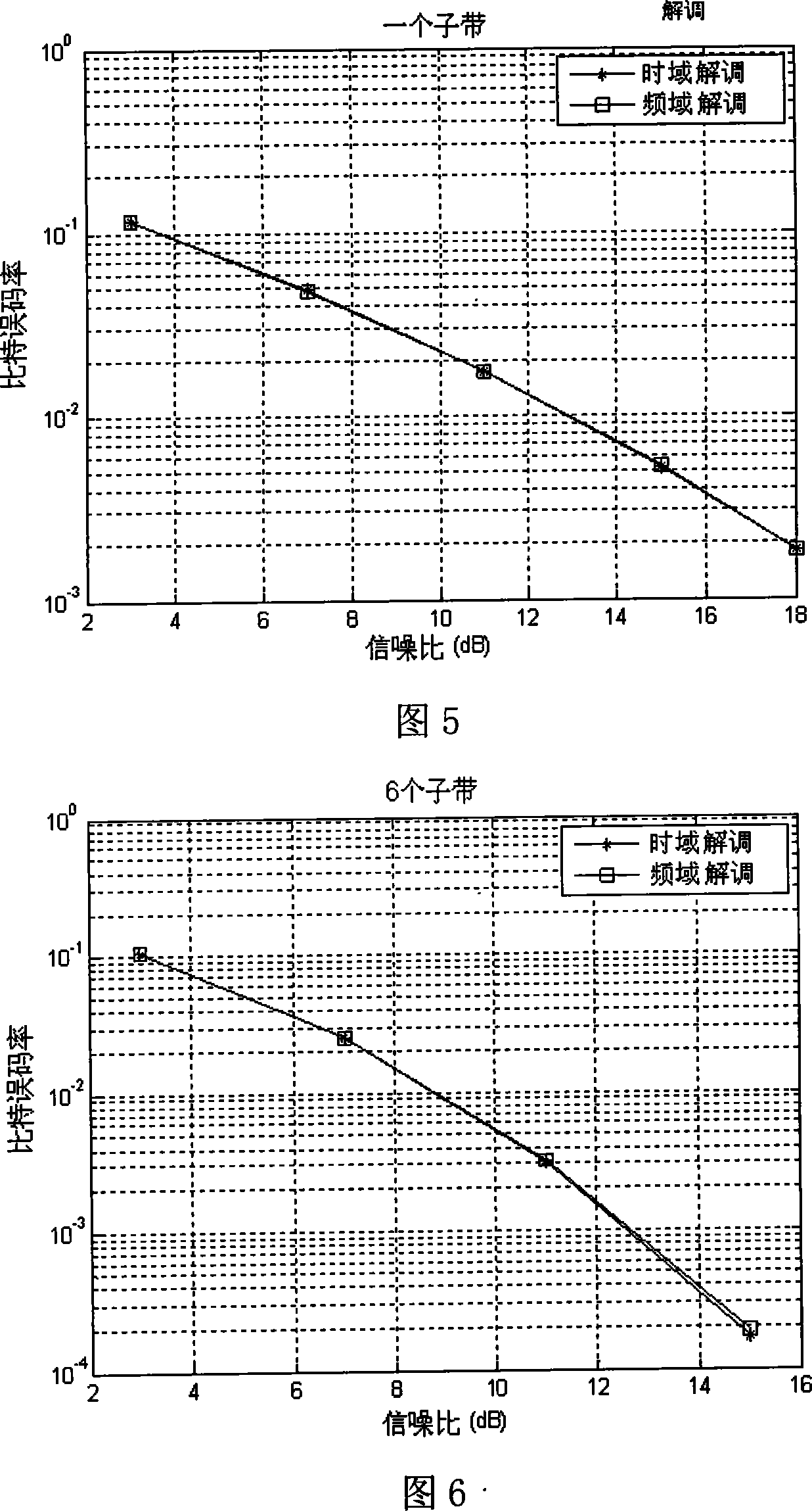 Block transmission system frequency field demodulation device based on filter set and its method