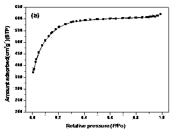 Biomass powdered activated carbon prepared from lychee seeds and preparation method thereof