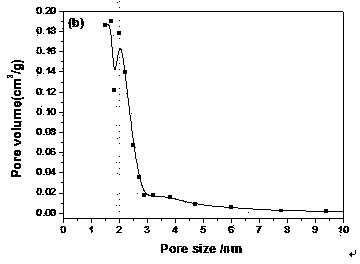 Biomass powdered activated carbon prepared from lychee seeds and preparation method thereof