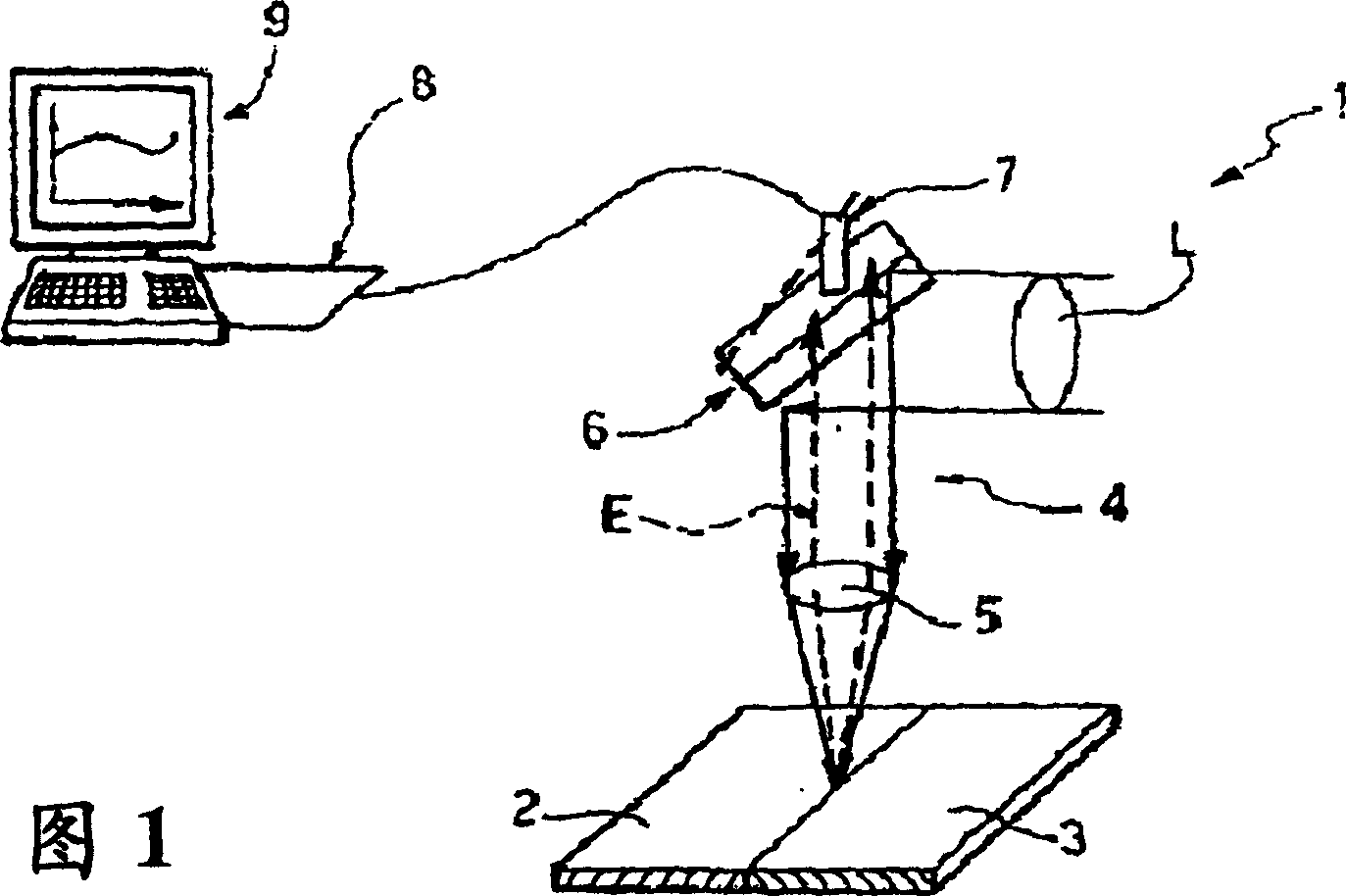 System for monitoring the quality of industrial processes and method therefrom