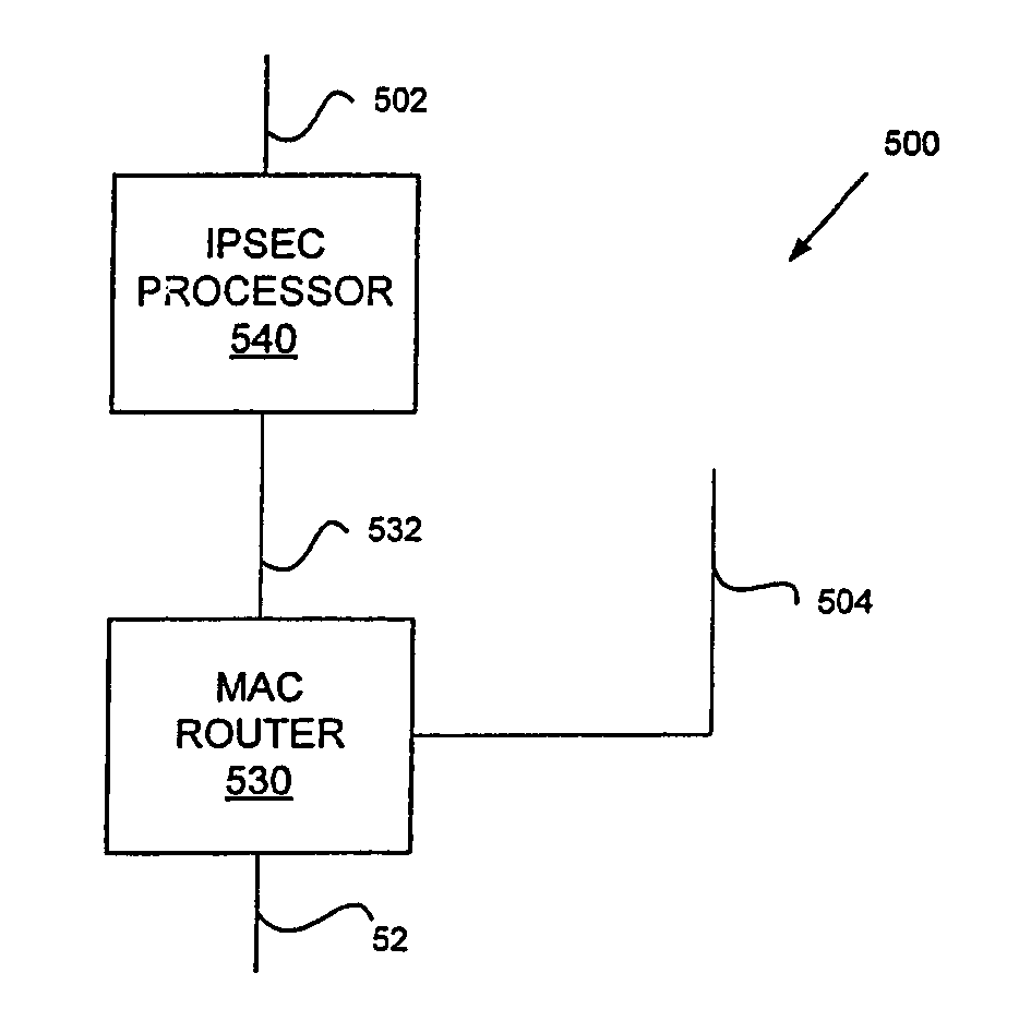 Apparatus and method for processing encrypted packets in a computer network device