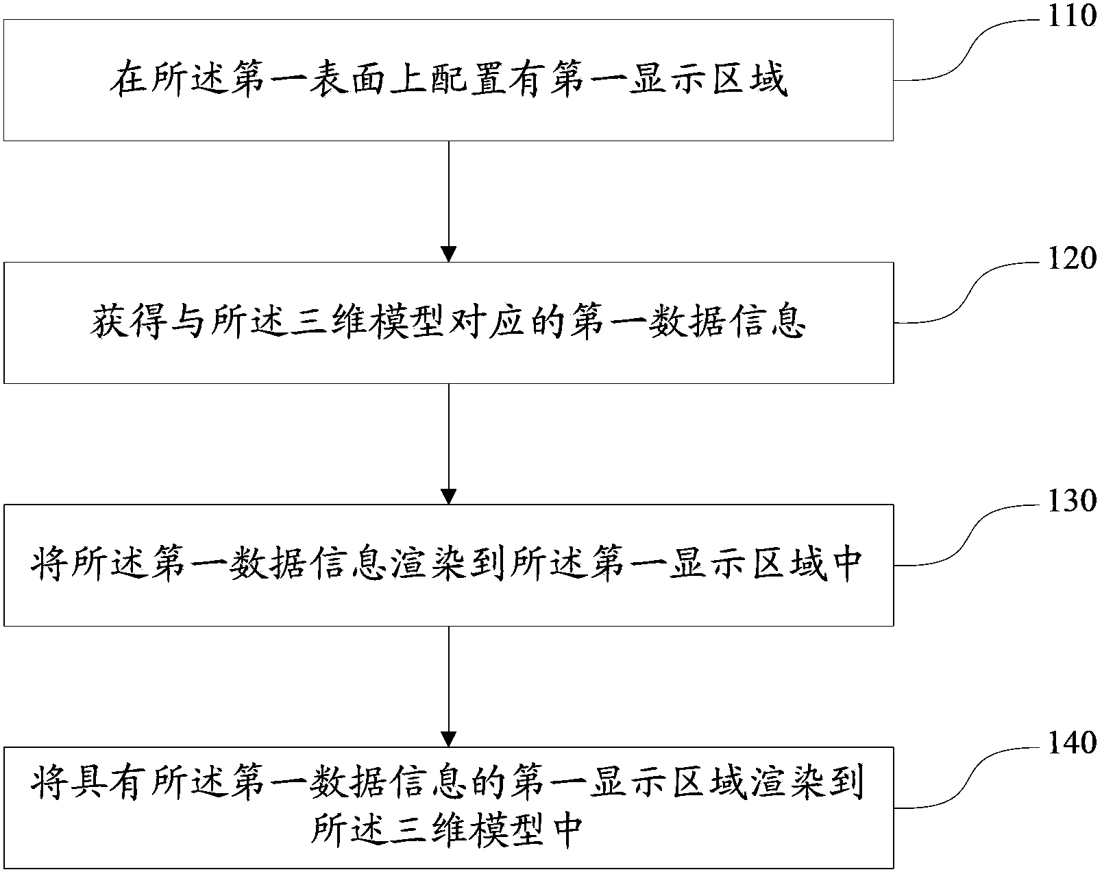 Three-dimensional model data display method and electronic equipment