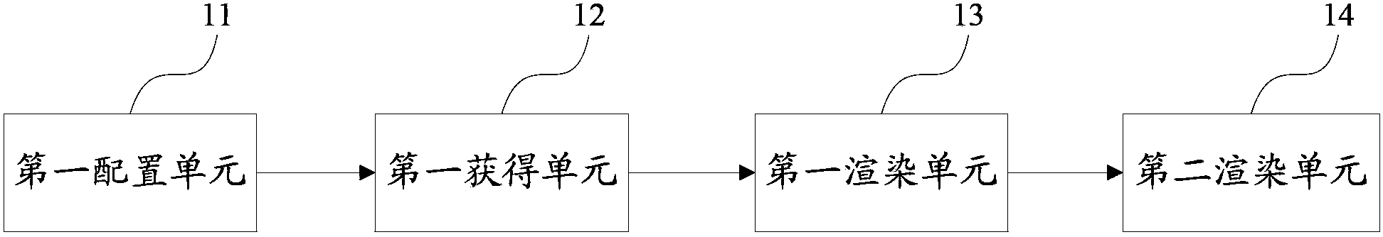 Three-dimensional model data display method and electronic equipment