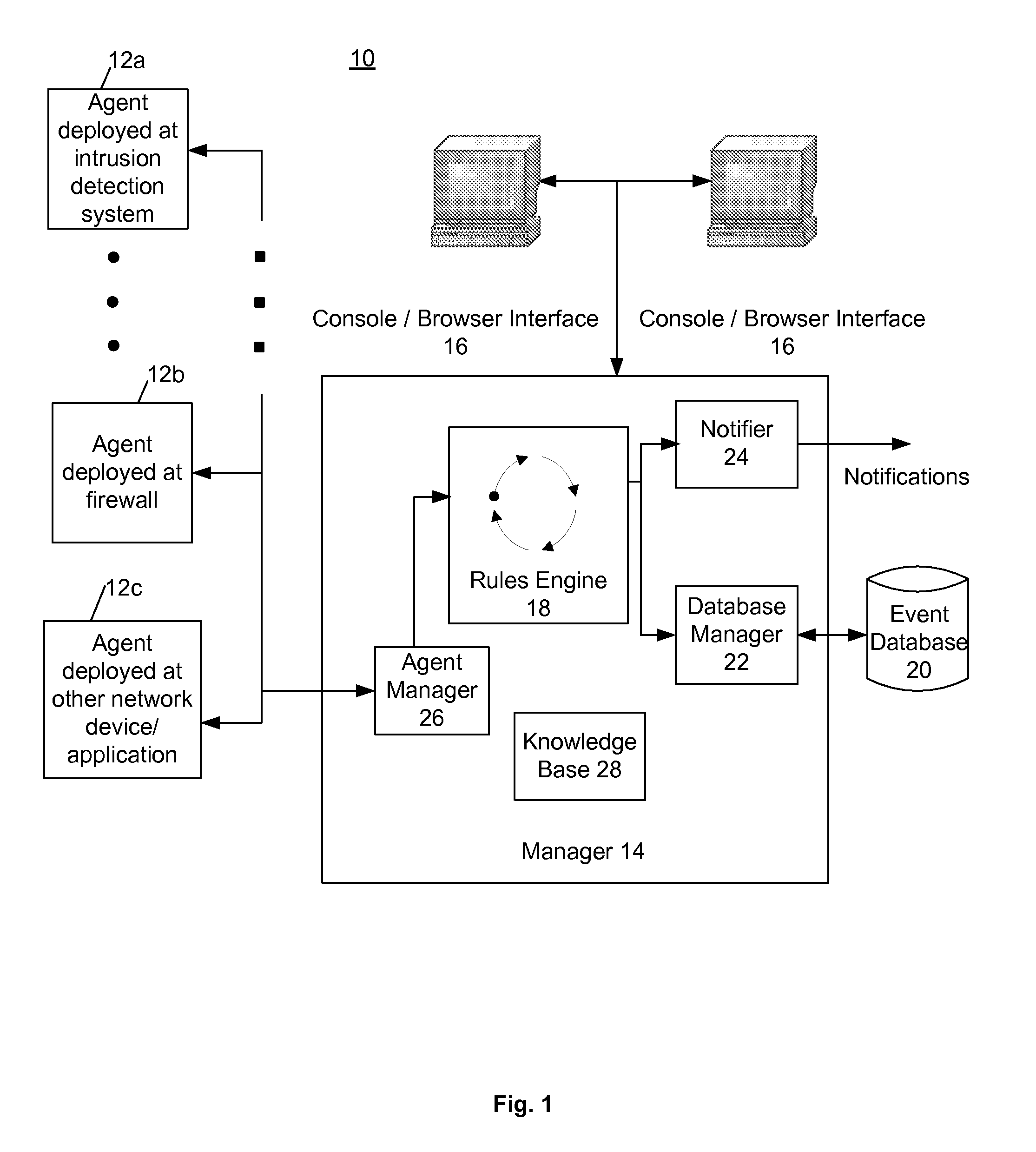 Network security monitoring system employing bi-directional communication