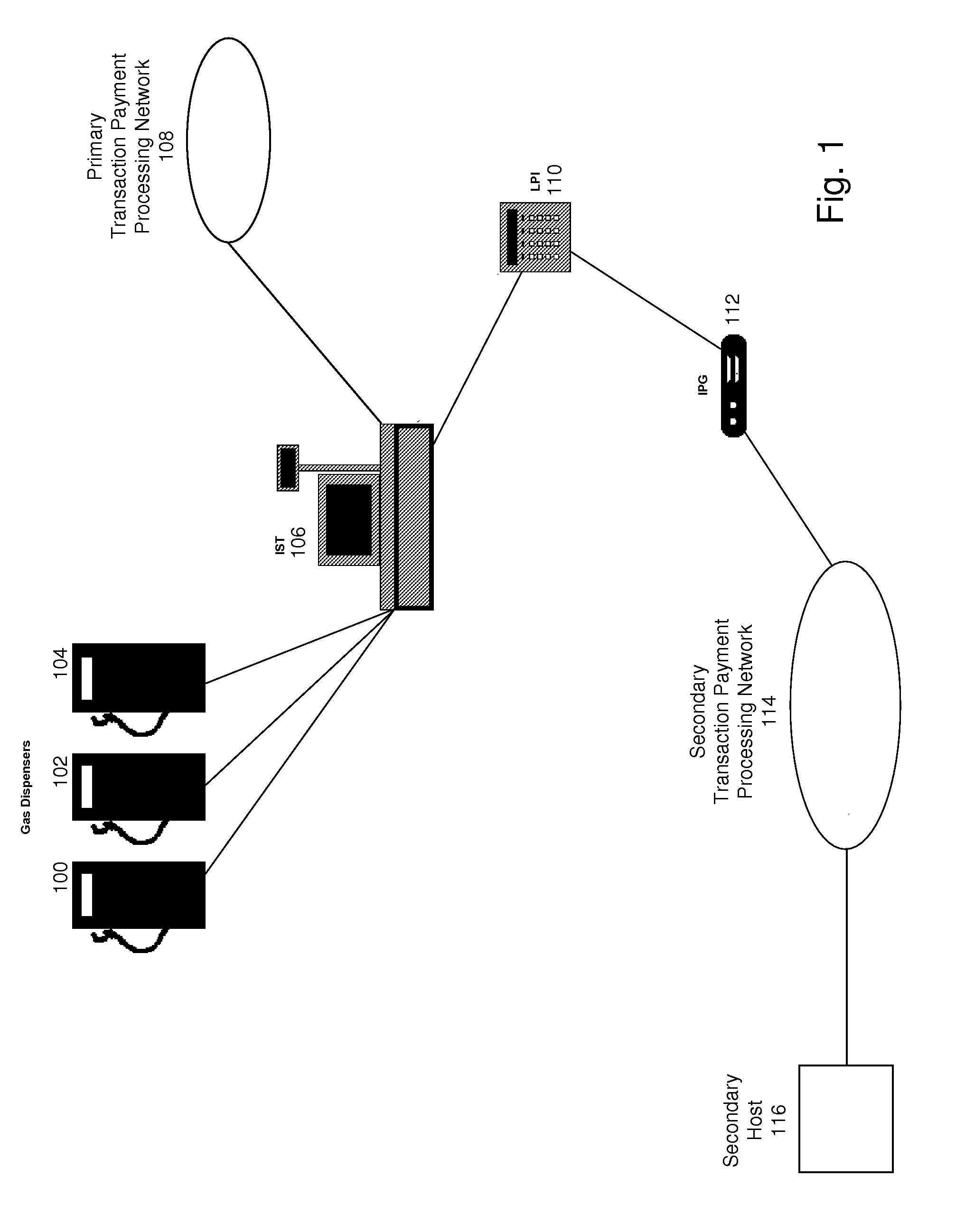 Point of sale system interface for processing of transactions at a secondary transaction payment network