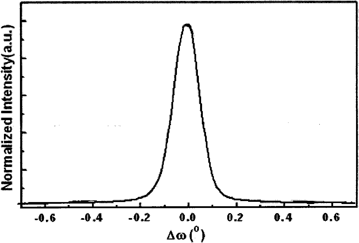 Non-polar surface GaN epitaxial wafer and preparation method of non-polar surface GaN epitaxial wafer