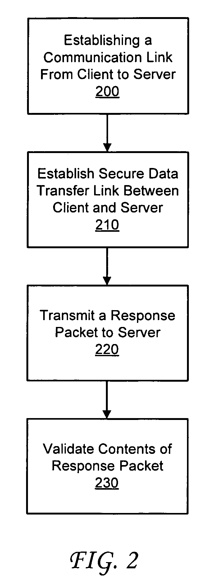 System and method for secured network access utilizing a client .net software component