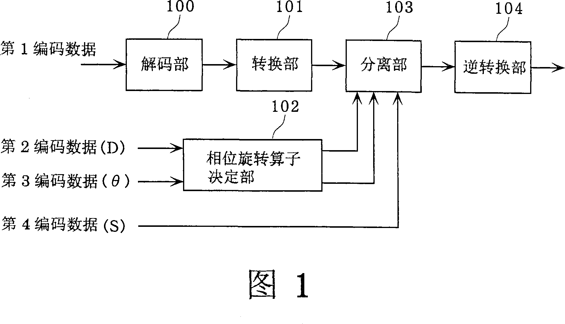 Audio decoder, method and program