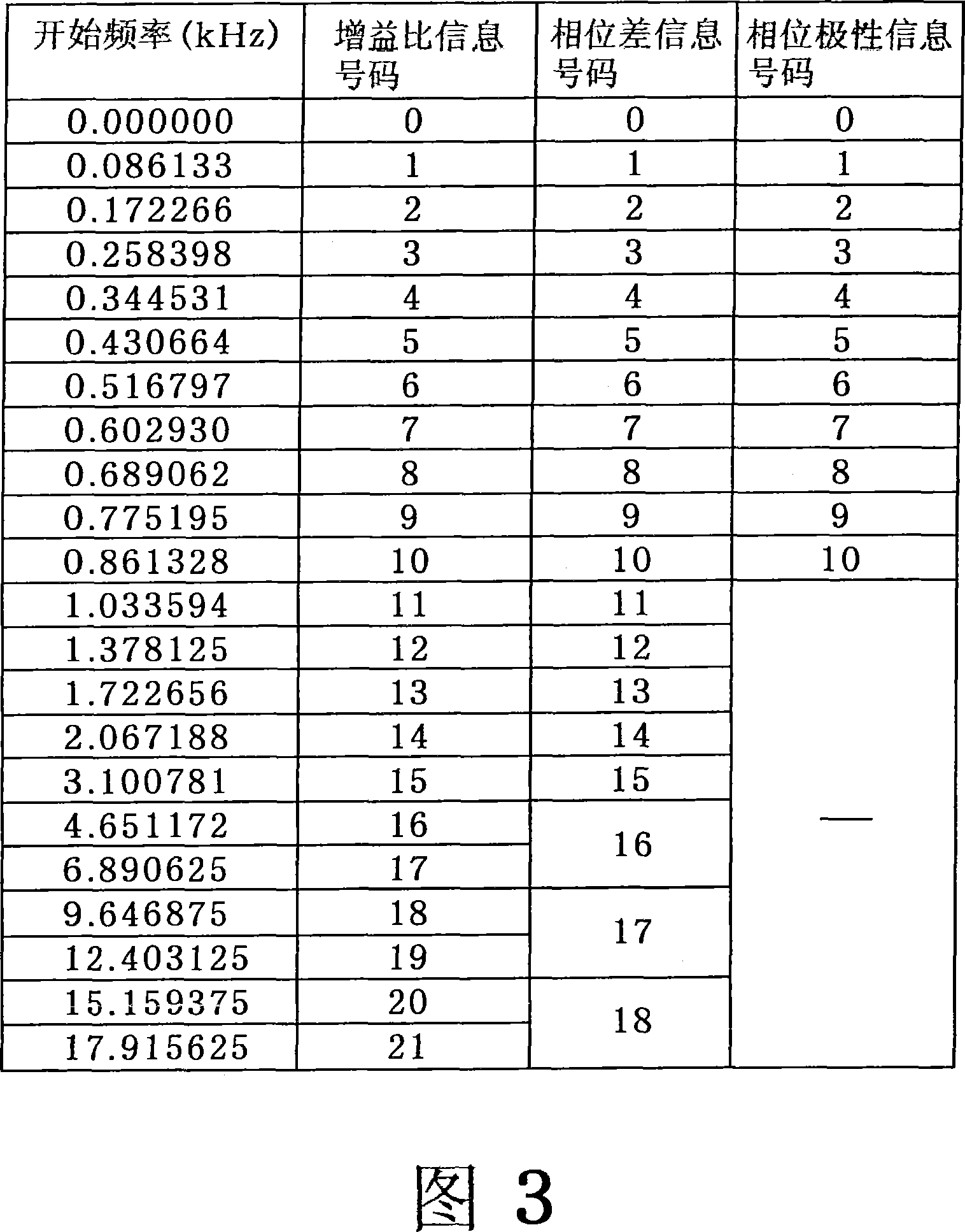 Audio decoder, method and program