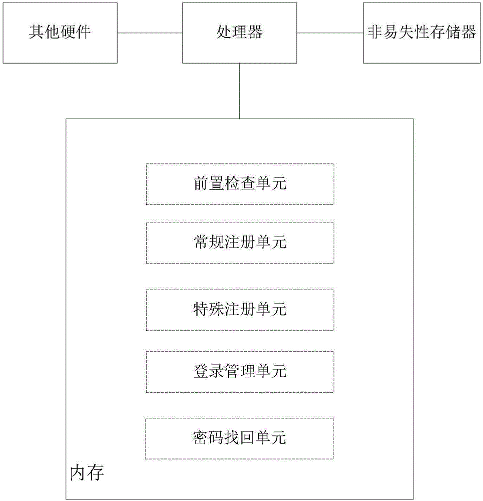 User account management method and apparatus