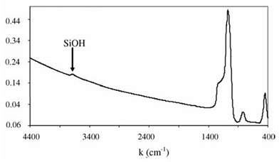 Preparation method of insulator silicon dioxide film in MIM (metal-insulator-metal) type capacitor