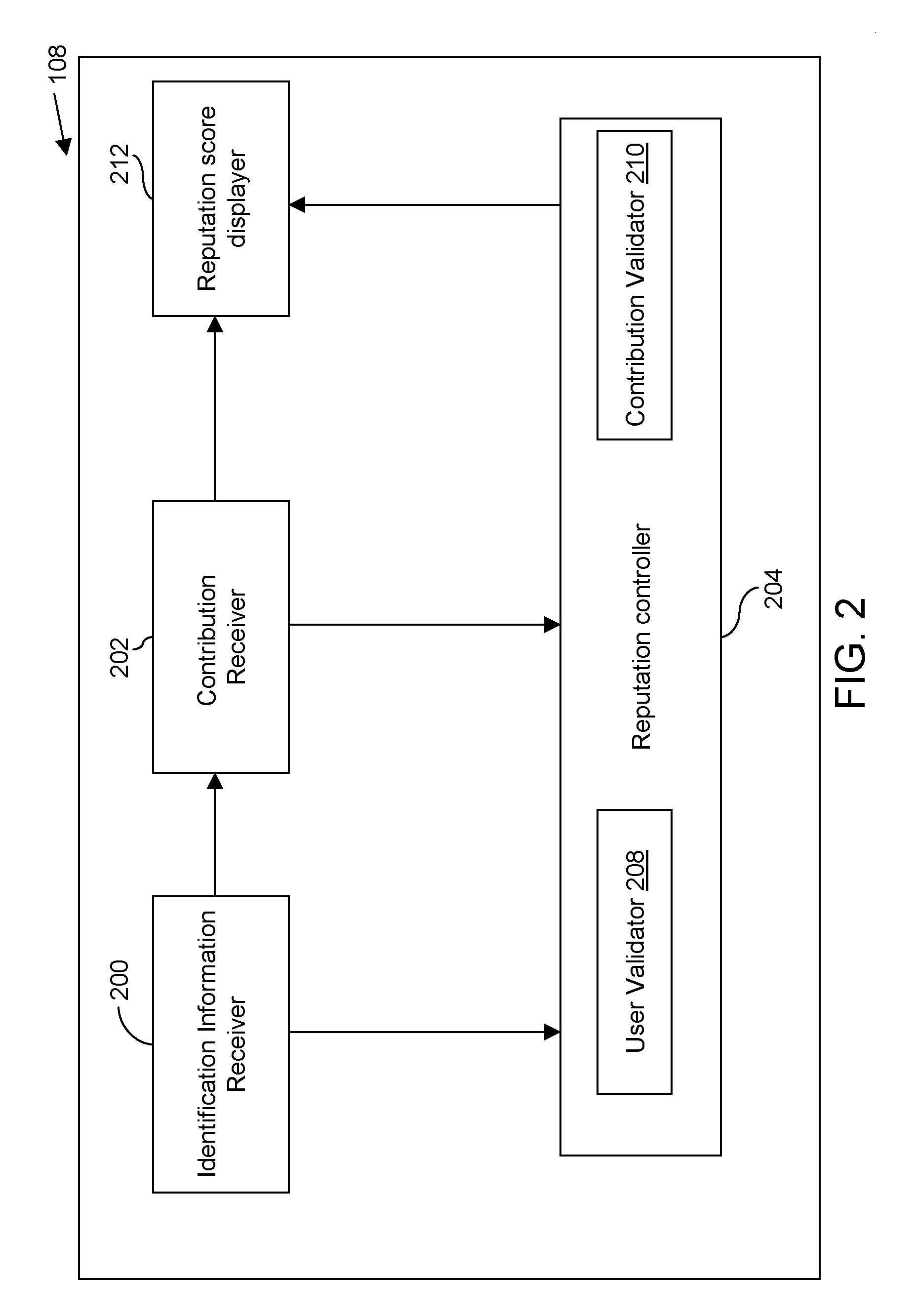 Method and system for managing domain specific and viewer specific reputation on online communities