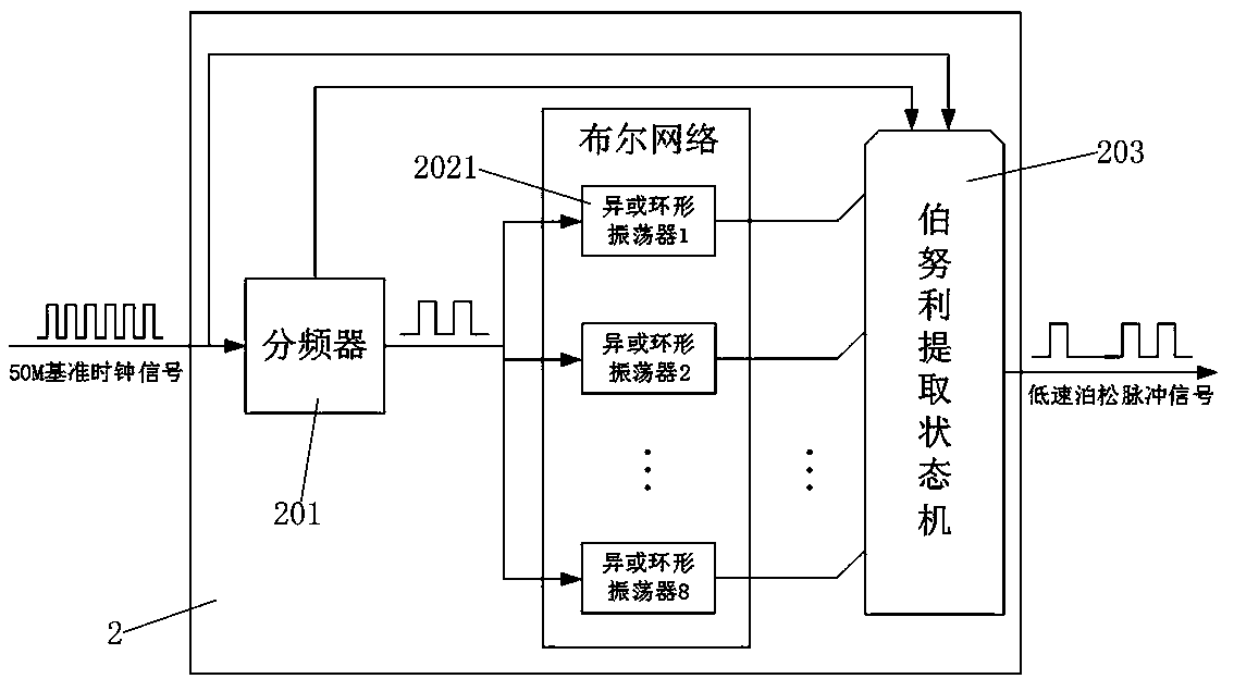 A device and method for simulating a single-photon pulse signal source