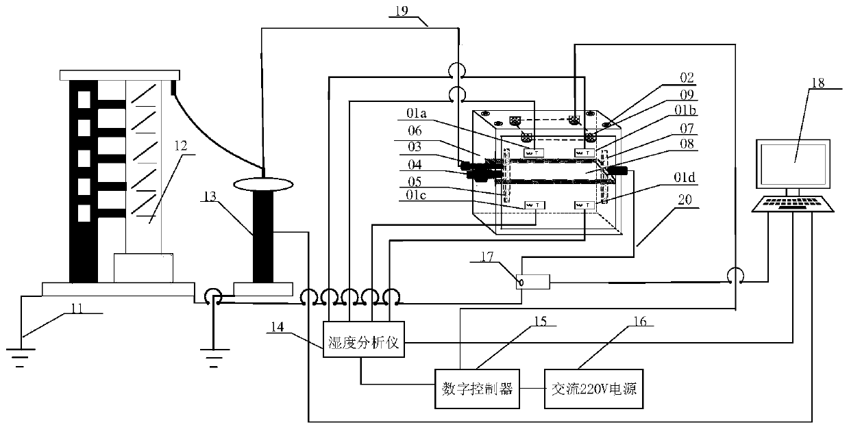 Test method for non-linearity of soil electrical resistance at different moisture levels in vertically stratified soils