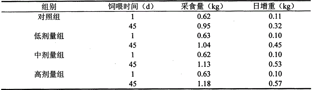 Preparation method and application of Oxytropis flavone