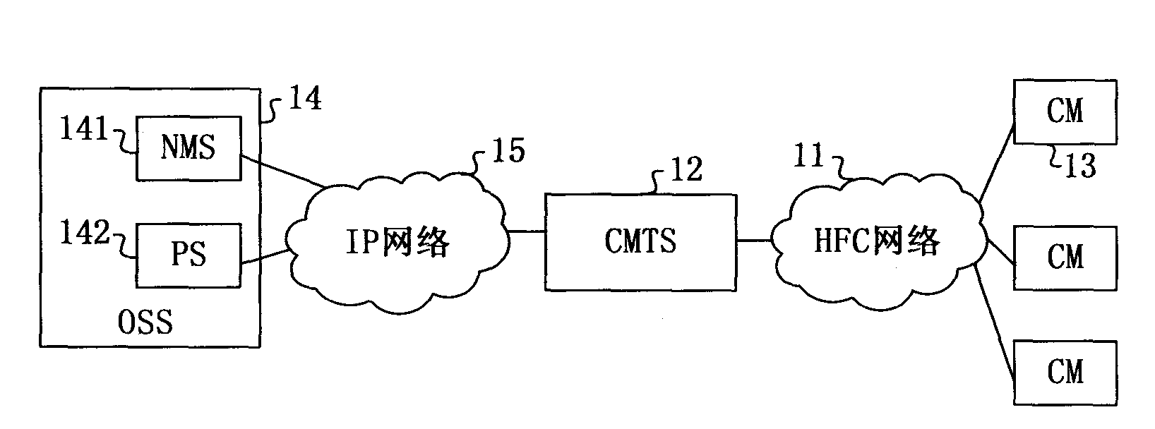 Service configuration switching method, device and system