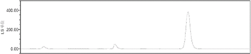 Determination method of sugar components in astragalus extract