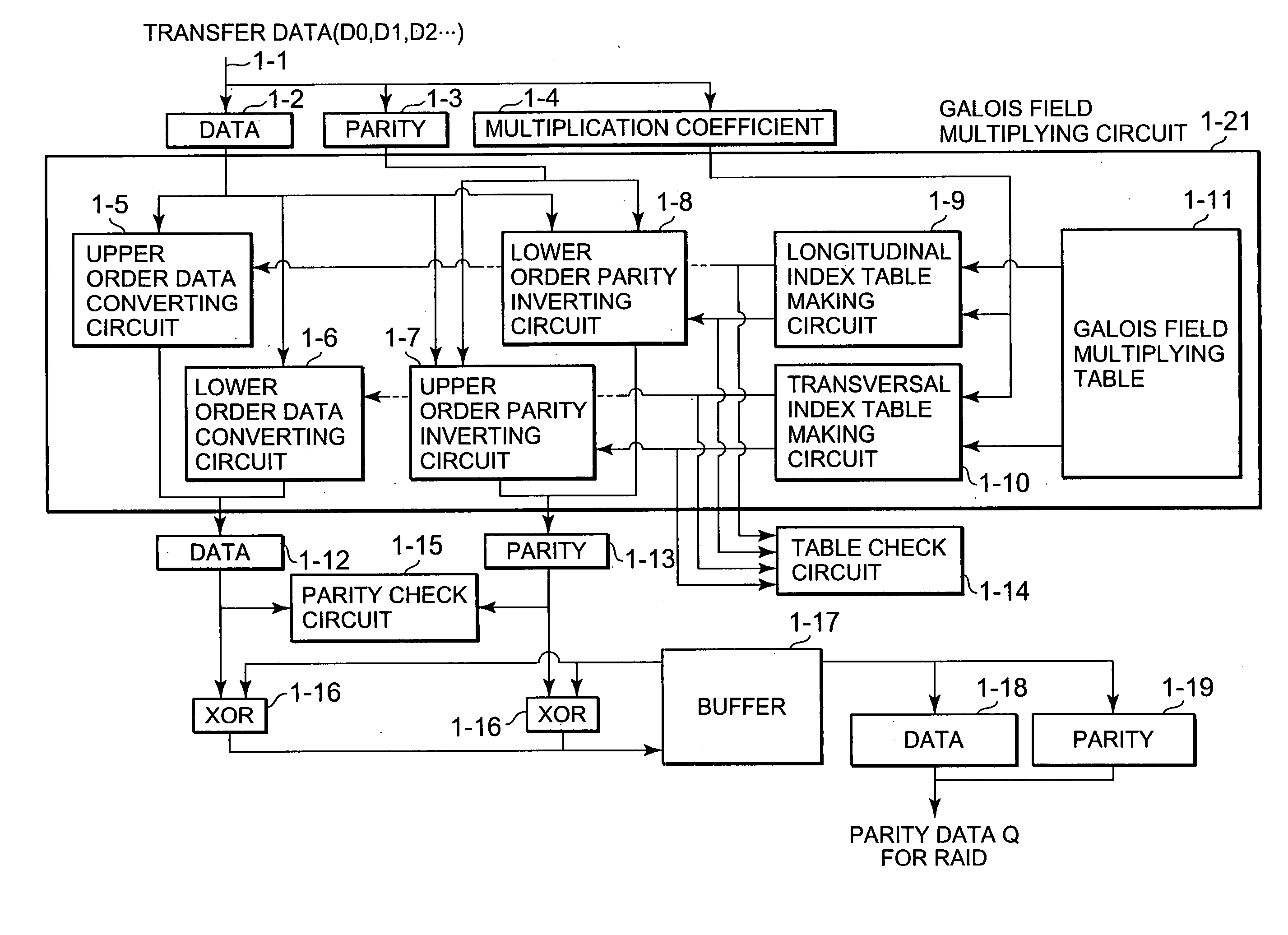 Disk array device, parity data generating circuit for raid and galois field multiplying circuit