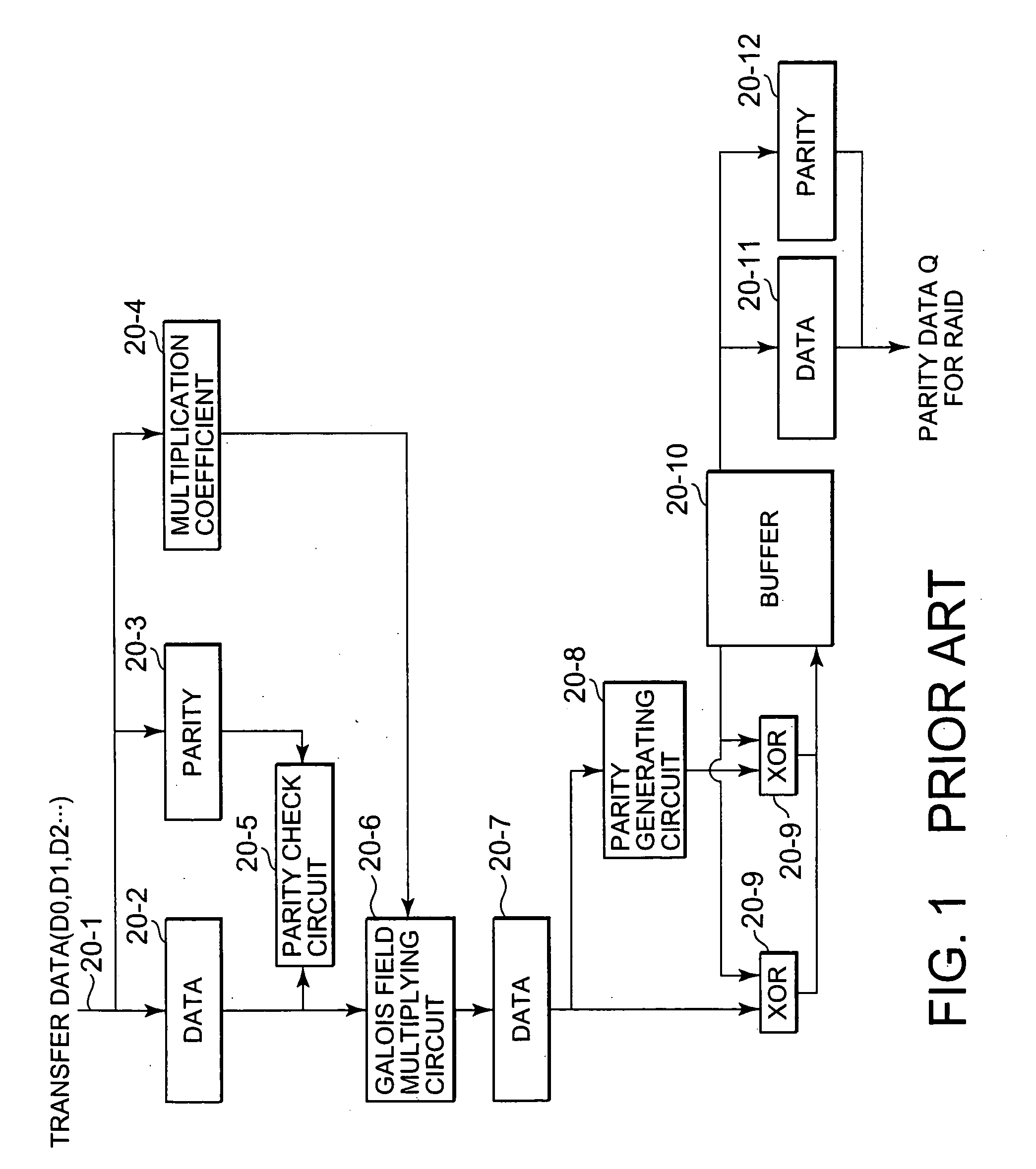 Disk array device, parity data generating circuit for raid and galois field multiplying circuit