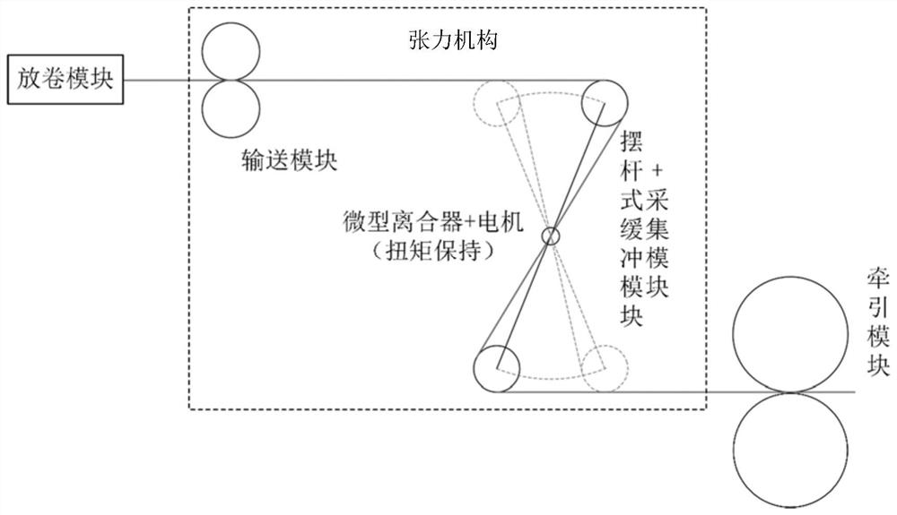 A carbon fiber prepreg tow swing rod type segmented small tension conveying method and device