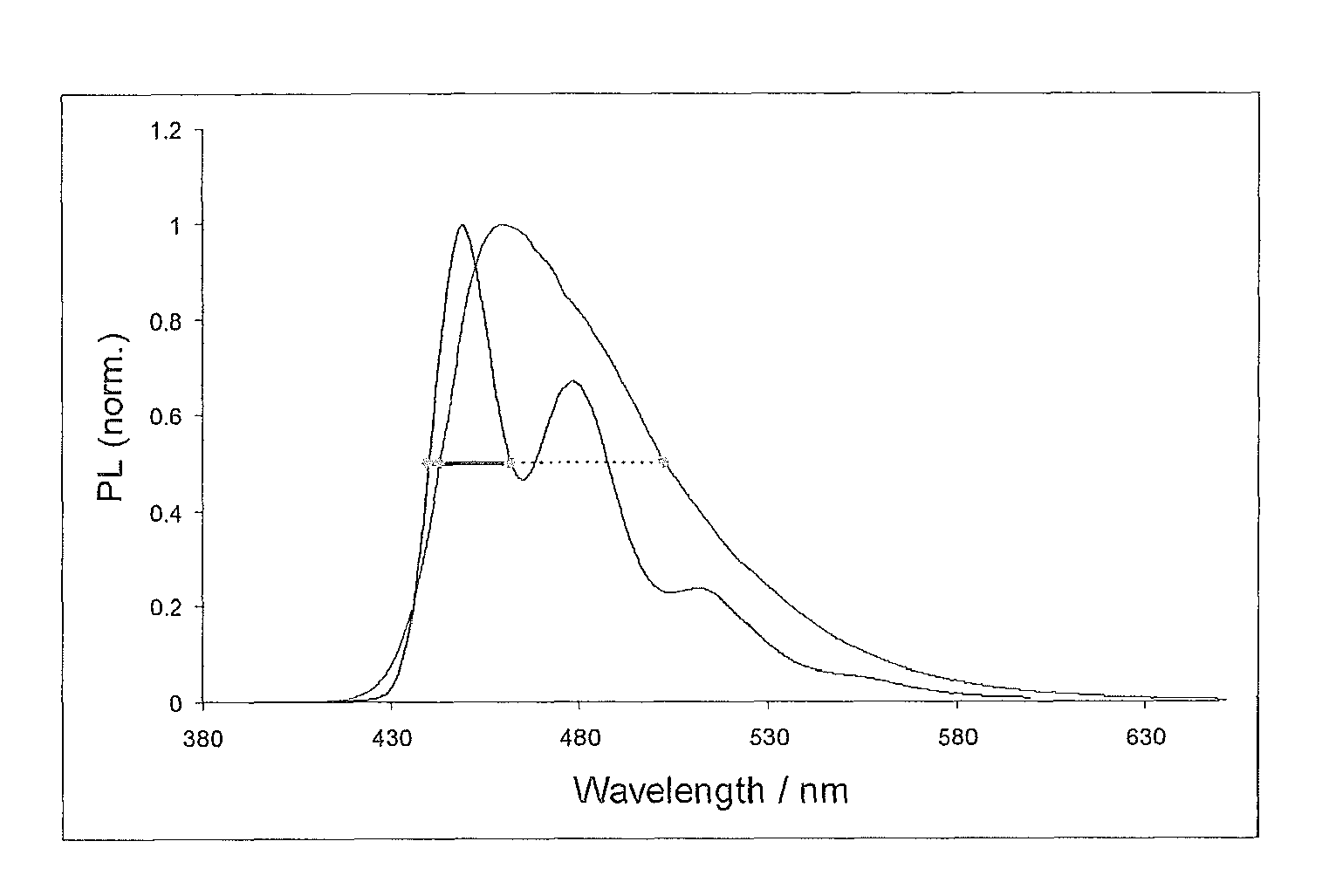 Materials for organic electroluminescence device