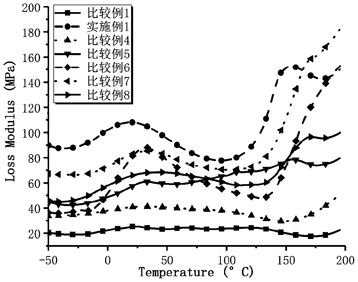 Method for toughening thermosetting resin by using collagen fibers and modified thermosetting resin