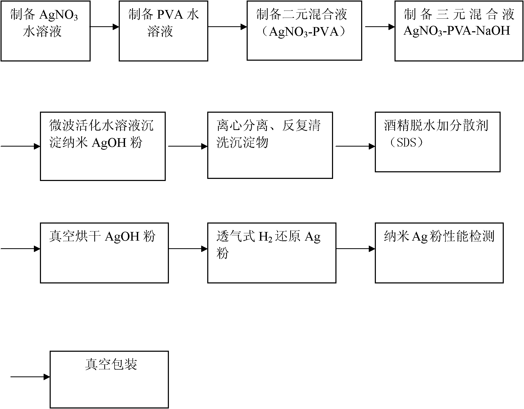 Preparation method of deposited, ventilated and reduced nanometer-level silver powder