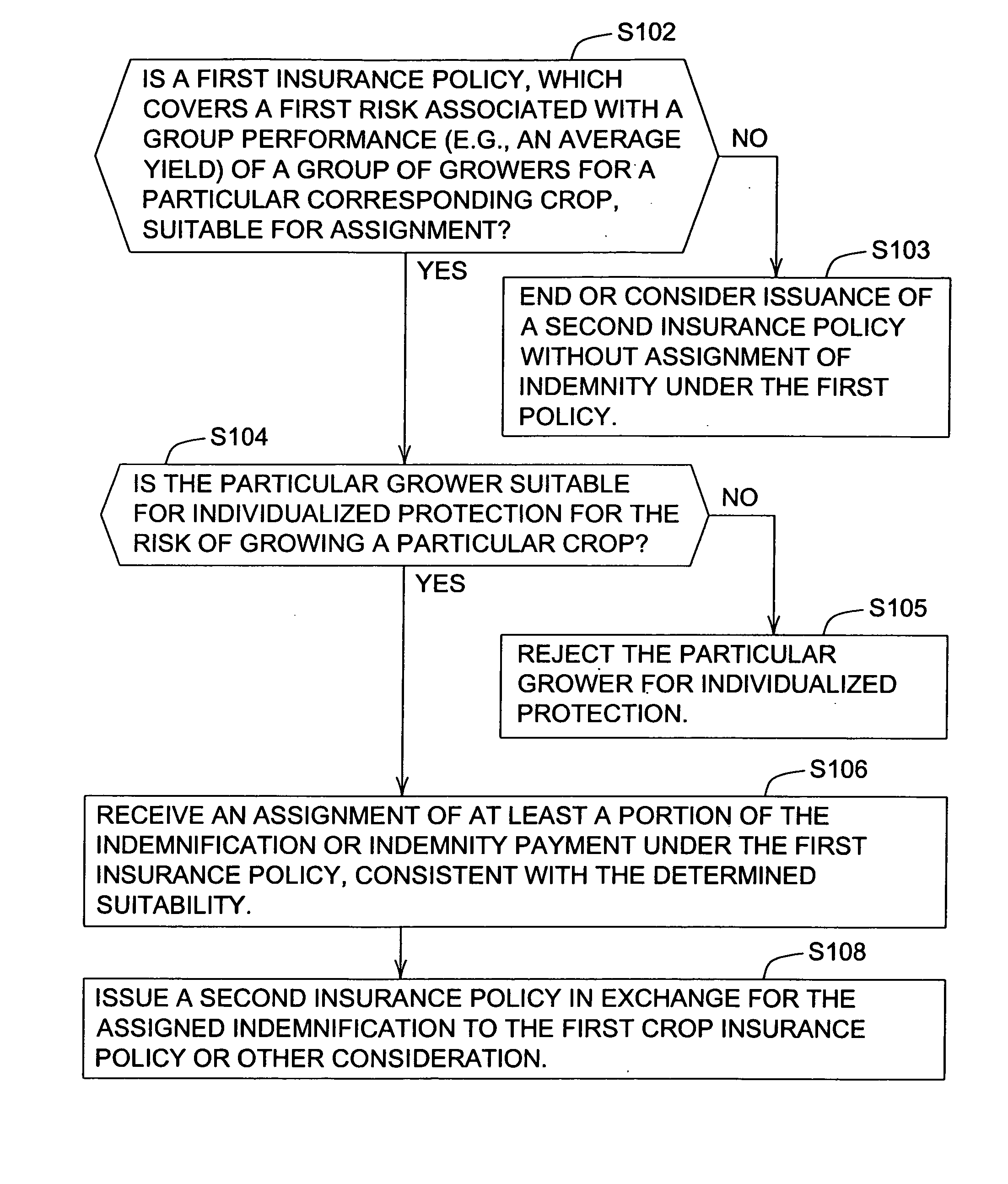 Method for providing enhanced risk protection to a grower