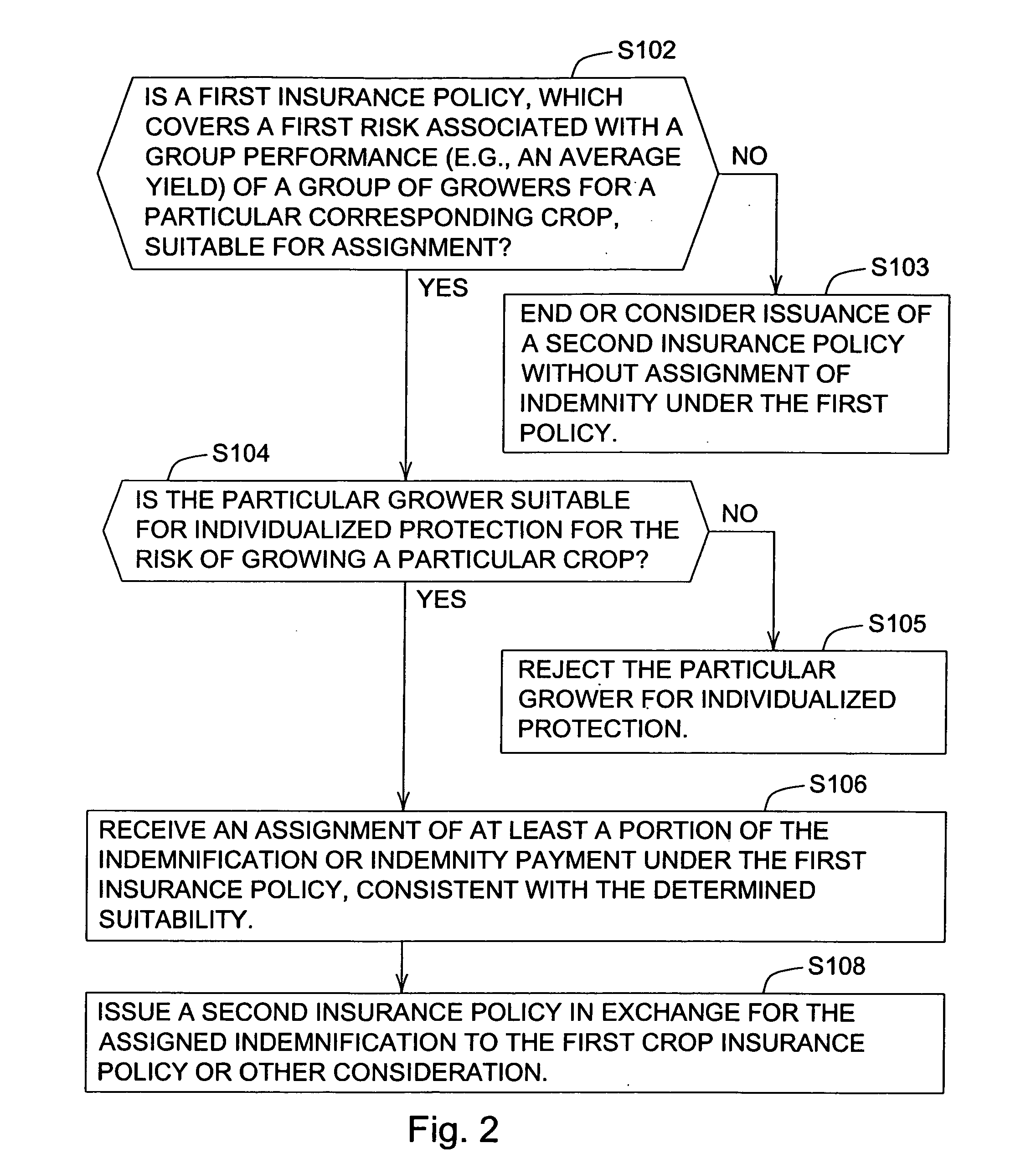 Method for providing enhanced risk protection to a grower