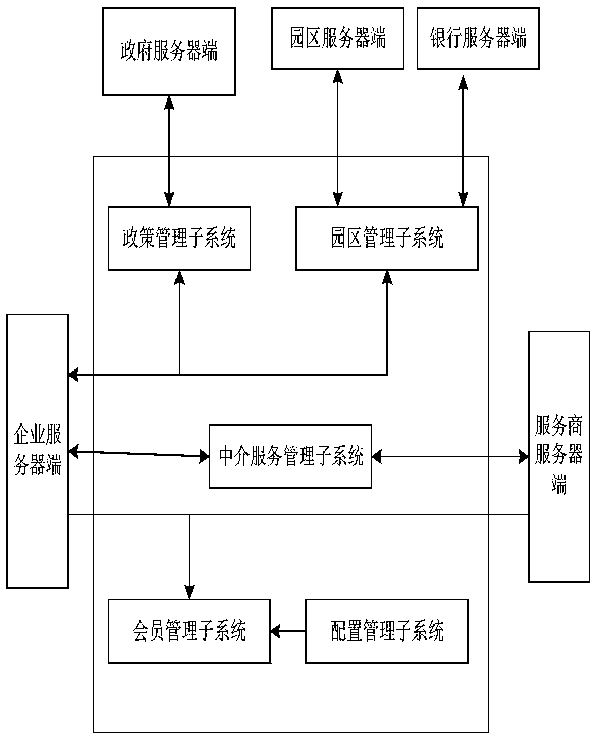 A Public Network Service System Based on Enterprise Service Outsourcing